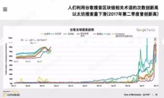 比特派（Bitpie）是一款广