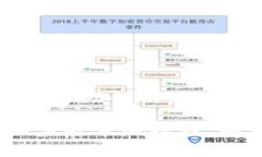 删除 Bitpie 钱包中的记录，