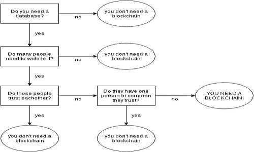 

2025必看：CNS区块链平台全面解析，抓住数字未来的机会！