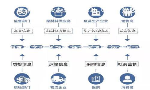 如何下载B特派钱包软件：2023年最新指南

guanjici数字钱包, B特派钱包, 钱包下载, 加密货币/guanjici

引言
在这个数字化日益发展的时代，越来越多的人开始关注加密货币和数字资产管理。B特派钱包作为一个非常受欢迎的数字钱包，不仅提供了安全的加密货币存储服务，还具备了便捷的交易功能。对于希望使用这一钱包的用户来说，了解如何下载B特派钱包软件变得至关重要。本文将详细介绍下载B特派钱包的步骤，以及在使用过程中所需注意的事项。

第一步：了解B特派钱包的功能
在下载之前，了解B特派钱包的主要功能可以帮助你更好地使用这款应用。B特派钱包支持多种加密货币的存储和管理，提供了高安全性的私钥管理机制，并且具有易用的用户界面。此外，它还支持通过二维码进行交易，非常适合日常使用。因此，在决定下载之前，先熟悉其功能是非常重要的。

第二步：访问官方网站或应用商店
要下载B特派钱包，最可靠的方式是访问其官方网站或在应用商店中搜索。官方网站通常会提供最新版本的下载链接，而应用商店则能确保你的下载来源安全。确保访问的是官方渠道，这一点十分关键。因为现在市场上存在很多仿冒品，下载非官方版本可能会导致安全隐患。

第三步：选择适合的操作系统
B特派钱包支持多种操作系统，包括Android和iOS。用户在下载时需要根据自己的设备选择合适的版本。例如，Android用户可以在Google Play商店中搜寻“B特派钱包”，而iPhone用户则需要在App Store中搜索。

第四步：下载和安装
一旦找到合适的版本，不论是在应用商店还是官网下载，你都只需点击“下载”或“安装”按钮。随着下载的进行，进度条会显示下载进度，等待软件完全下载完成后，打开应用进行安装。

第五步：注册和登录
应用安装完成后，打开B特派钱包，你会看到一个欢迎页面。在这里，你可以选择注册新账户或登录已有的账户。注册时，系统会要求你设置一个强密码，并提供备份的助记词，以防你丢失access。正确的备份这些信息非常关键，它们能够帮助你在需要时恢复钱包访问权。此外，建议用户将助记词保存在安全的地方，避免泄露给他人。

第六步：账户安全性设置
注册完成后，用户应立即关注账户的安全设置。B特派钱包允许你设置双重认证（2FA），这不仅增加了账户的安全性，也能有效防止未授权的访问。这里的双重认证可以通过短信验证码或手机应用（如Google Authenticator）来实现。因此，为了自己的资产安全，务必尽早完成此设置。

第七步：了解操作界面
登录后，用户可以开始熟悉B特派钱包的界面。主界面通常会显示钱包余额、交易记录和发送/接受加密货币的选项。用户可以通过简单的点击操作来完成加密货币的接收和发送。此外，B特派钱包还提供实时的市场行情数据，你可以快速了解自己持有的币种当前的市场情况。

第八步：资金的转入与转出
使用B特派钱包管理资产时，可以通过多种方式进行资金的转入与转出。用户可通过“接收”按钮生成钱包地址，方便向其他用户或者交易所转入资金。而若想转出资金，点击“发送”选项，根据提示输入接受方地址及交易金额，最后确认交易即可。此外，每个交易都会收取一定的网络手续费，用户在交易时需详细查看手续费信息，以避免不必要的损失。

第九步：及时更新软件
为了确保B特派钱包安全运行，用户务必要定期检查软件更新。开发团队通常会根据市场情况和技术进展不断软件，以更好地保障用户资金的安全。因此，定期更新不仅能让您体验到最新的功能，还能避免潜在的安全风险。

总结与建议
下载和使用B特派钱包并不复杂，但用户在使用过程中应注重钱包的安全性设置，以及日常的维护和更新。同时，了解钱包的各种功能，将有助于你更高效地管理数字资产。此外，建议用户定期检查自己的资产情况，并随时增加对加密货币市场的了解，以便做出明智的投资决策。

总而言之，B特派钱包是一款功能齐全、易于使用的数字钱包工具。通过本文的详细介绍，希望能够帮助更多用户顺利下载并高效利用这一工具，提升他们在数字货币管理上的能力。