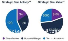 立即了解：如何提现Bitk