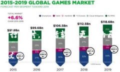 关于“B特派钱包不能升级