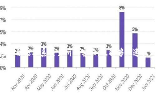 看起来你提到的“bitp”可能与比特币（Bitcoin）或某个特定的加密货币交易平台有关。如果你遇到无法提取（提不了）的情况，下面是一些可能的原因和解决方案。

### 原因分析

#### 1. 交易所政策
大多数加密货币交易所都有自己的提款政策，包括最低提款金额、提款手续费以及提款的时间限制。

#### 2. 账户安全验证
为了保护用户账户，交易所可能要求进行某种形式的安全验证，例如双重身份验证（2FA），如果未通过验证，可能会导致无法提款。

#### 3. 提款限额
有些交易所设置每日或每月的提款限额。确保你未超过这些限额。

#### 4. 网络问题
加密货币的网络拥堵情况可能会导致提款延迟。在这种情况下，用户需要耐心等待。

### 解决方案

#### 1. 检查交易所的官方政策
建议查看你的交易所相关的提款政策和指南，确保遵循所有条款。

#### 2. 确认账户安全设置
检查你的账户是否设置了双重身份验证等安全措施，确保所有必要的验证都已完成。

#### 3. 联系客服
如果以上步骤均未解决问题，直接联系交易所的客服是最直接的方式，他们能够提供更具体的帮助。

#### 4. 耐心等待
如遇网络拥堵情况，请耐心等待。通常系统会在不久后处理完毕。

### 总结
遇到“提不了”的情况，我们建议从政策、账户安全、限额和网络状态进行全面检查。通过积极联系交易所的客服，也能够快速找到合适的解决方案。如果问题仍然存在，建议保持信息的安全与隐私，谨防上当受骗。

希望这些信息能够帮助你解决问题！如果有进一步的疑问，欢迎随时询问。
