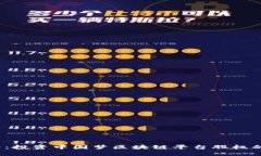 2025必看：投资中国梦区块