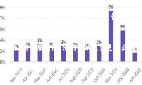 如果你在使用 Bitpie 钱包时遇到“登录超时”的问题，可以尝试以下几个解决办法：

1. 检查网络连接
首先，确保你的设备有稳定的网络连接。如果网络不稳定，会导致登录超时的问题。你可以尝试重启路由器或更换网络，看看是否能够解决问题。

2. 更新 Bitpie 客户端
检查是否有 Bitpie 钱包的更新版本。软件的更新通常会修复一些已知的问题和漏洞，而这些问题可能会影响登录的稳定性。在应用商店中搜索 Bitpie，下载并安装最新版本。

3. 清理缓存
在设备的设置中找到 Bitpie 钱包，尝试清除它的缓存和数据。缓存过多可能会影响应用的正常运行，清理缓存后重新启动 Bitpie，然后再尝试登录。

4. 检查服务器状态
有时，Bitpie 的服务器可能会因为维护或故障而导致登录问题。你可以访问 Bitpie 的官方网站或社交媒体页面，查看是否有关于服务器状态的相关信息。如果确实是服务器问题，只能耐心等待他们解决。

5. 重启设备
如果以上方法都不能解决问题，尝试重启你的手机或电脑。有时，设备的某些后台进程可能会影响应用的运行，重启设备可以解决这些潜在的问题。

6. 联系客服
如果你尝试了以上所有方法，仍然无法解决“登录超时”的问题，可以考虑联系 Bitpie 的客服团队。他们可以提供更专业的支持，帮助你找到问题的根源并解决。

希望以上建议能够帮助你顺利登录 Bitpie 钱包。如果有其他问题或需要更多的信息，请随时问我！
