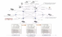 关于“b特派不能截屏视频