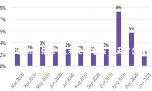 比特派无法联网？解决方案与实用指南

介绍

在数字货币迅速发展的今天，比特派作为一种主流的加密钱包应用，受到越来越多用户的青睐。然而，许多用户在使用过程中常常会遇到“比特派无法联网”的问题，导致无法进行交易或者查看账户资产。这不仅让用户感到困惑，也影响了他们的使用体验。本文将为大家深度解析这一问题，提供有效的解决方案与实用指南。

问题的表现与原因分析

首先，我们需要了解当比特派无法联网时，用户可能会遇到哪些具体表现。通常情况下，无论是打开应用程序时的连接失败提示，还是在进行交易时无法完成操作，都会让人感到烦恼。因此，理解这种情况出现的原因至关重要。

导致比特派无法联网的原因主要有以下几点：
ul
    listrong网络问题：/strong最常见的原因是用户的网络连接不稳定，可能是Wifi信号差或者移动数据设置问题。/li
    listrong服务器问题：/strong比特派的服务器如果出现故障，也会导致用户无法正常连接。/li
    listrong应用版本问题：/strong如果用户使用的比特派版本较旧，可能会与当前网络协议不兼容。/li
    listrong设备设置问题：/strong用户的手机设置，如VPN、代理或防火墙，可能导致应用无法联网。/li
/ul

如何解决比特派无法联网的问题

面对比特派无法联网问题，用户可以采取以下步骤进行排查和解决：

h41. 检查网络连接/h4
首先，确保您当前的网络连接正常。您可以尝试使用其他应用查看网络是否稳定。如果网络信号较弱，可以尝试切换到其他Wifi或者开启移动数据。除此之外，重启路由器也是一个常用的解决方式。

h42. 确认服务器状态/h4
有时候，比特派的服务器可能会进行维护或者出现故障，此时您可以访问比特派的官方网站或社交媒体页面，查看相关的通知和公告。如果确实是服务器的问题，您可能只能耐心等待。

h43. 更新应用程序/h4
确保您使用的比特派版本是最新的。您可以前往应用商城，查看是否有更新。如果有，请及时更新，因为新版本通常会修复已知bug并提高兼容性。

h44. 检查设备设置/h4
有时，设备上的设置也可能导致比特派无法联网。您可以检查手机是否开启了VPN、代理设置，或者是否有防火墙功能阻止了比特派的网络请求。如果您不确定相关设置，可以尝试将其关闭，然后重新尝试连接。

其他建议和注意事项

在尝试以上步骤之后，如果问题依然存在，还有一些建议可以帮助您进一步排查：

ul
    listrong重启应用：/strong关闭比特派应用，等待几分钟后重新打开，有时可以解决一些临时的连接问题。/li
    listrong重启手机：/strong重启手机是解决许多应用问题的一种简单有效的方法，值得一试。/li
    listrong联系客服：/strong如果以上方法都无法解决问题，可以联系比特派的客服，他们会为您提供专业的支持和帮助。/li
/ul

总结

比特派作为一款流行的加密货币钱包，虽然在使用过程中可能会遇到联网问题，但通过以上几个步骤，用户通常可以顺利解决。保持良好的网络状态，定期更新应用程序，以及合理设置手机的网络选项，都是维护应用正常使用的重要保障。如果问题仍然无法得到解决，及时寻求客服的帮助也是明智的选择。希望本文能对每位用户在使用比特派时提供帮助，祝大家在加密货币的投资和交易中取得丰硕成果。

比特派, 无法联网, 加密钱包, 解决方案/guanjianci