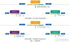 特派历史，即是指某些特