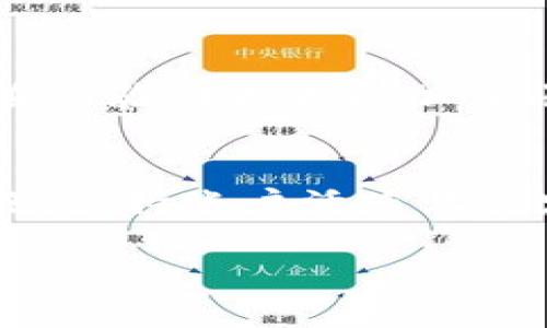 在进行比特币交易和使用各种加密货币相关平台时，了解平台的登录要求是非常重要的。比特派（Bitpie）作为一个用户友好的钱包应用，确实对登录有一些要求，包括IP方面的考虑。

比特派登录的基本要求
比特派提供安全、便捷的数字资产管理服务，用户在使用该平台时，首先需要下载比特派钱包应用并注册账户。注册时，用户需要提供一些基本信息，如电子邮箱和手机号码。在登录阶段，比特派需要确保用户的身份，以保护其资产安全。

关于IP要求的主要考虑
在比特派的使用过程中，IP地址可能会对登录产生影响。首先，部分用户在异地或新的网络环境下尝试登录时，可能会触发平台的安全防护机制。这是因为比特派为了保护用户的数字资产，通常会对异常登录活动进行监测。如果检测到用户的IP地址与正常使用情况不符，系统可能会要求额外的身份验证，以确保账户安全。

IP地址的稳定性与安全性
为了确保安全，用户在进行交易或登录时建议使用稳定、可信的网络环境。例如，公共Wi-Fi网络通常不安全，容易被恶意攻击者利用。因此，最好使用家庭或工作网络来访问比特派。此外，用户也可以考虑使用虚拟私人网络（VPN）来提升安全性，确保数据传输的加密性。

如何应对IP变更带来的问题
如果你在使用比特派时更换了IP地址，可能会遇到登录困难的情况。在这种情况下，建议用户采取以下措施：
ul
    li确保使用的网络环境安全可信，避免使用公共Wi-Fi进行敏感操作。/li
    li重启路由器，重新获取有效的IP地址，以减少因IP不稳定带来的登录问题。/li
    li如果是使用移动数据，尽量确认信号强度良好，避免因信号问题导致的连接中断。/li
    li若多次尝试登录失败，可以尝试更改密码来重新验证账户安全。/li
/ul

提升比特派安全性的其他措施
除了关注IP地址外，用户还应采取其他措施来保护其比特派账户的安全性。这包括定期更新密码、开启双重身份验证（2FA）、不随意点击陌生链接等。双重身份验证大大增加了账户安全等级，即使密码泄露，攻击者亦难以登录账户。

总结
在总结比特派的登录要求时，IP地址虽然确实会影响用户登录体验，但只是一方面的考虑。为了确保数字资产的安全，用户还需关注其他多方面的安全措施。保持账户活跃且稳定的网络环境，不仅提升了用户的使用体验，也减少了因IP变更而产生的安全隐患。总之，智慧地管理安全，才能在比特币及其它数字资产领域中得心应手。

如果有任何其他问题或需要进一步的帮助，请随时咨询！