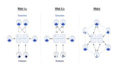 什么是Bitp钱包？Bitp钱包是