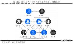 在进行比特币（BTC）或其