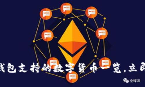 2025必看：比特派钱包支持的数字货币一览，立即了解你的投资选择