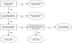 2025必看！BK钱包使用说明