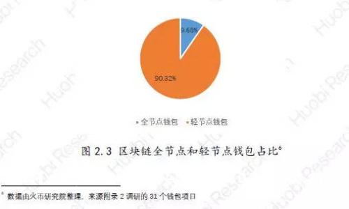 如何立即修改BitKeep密码：2025必看指南
