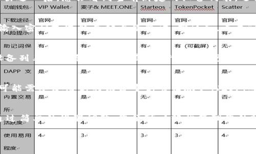要解绑比特派刀锋（BitPie）钱包中的手机，您可以按照以下步骤进行操作。这些步骤通常适用于大多数情况，但请确保在进行任何操作之前备份您的钱包信息，以防数据丢失。

步骤一：打开比特派刀锋应用
首先，确保您的手机上已经安装了比特派刀锋应用，并且您已成功登录自己的账户。如果没有，您需要先下载并安装该应用，并使用您的钱包凭证进行登录。

步骤二：进入设置菜单
成功登录后，点击屏幕右上角的设置图标，进入设置菜单。在此菜单中，您可以进行各种账户设置，包括手机解绑。

步骤三：寻找“账户安全”选项
在设置菜单中，寻找“账户安全”或类似的选项。这里通常会包含与账户保护、设备管理相关的功能。点击此选项将允许您进行进一步操作。

步骤四：选择解绑设备
在“账户安全”下，您应该能找到“解绑手机”或“设备管理”的选项。点击进入后，您会看到当前绑定的设备列表。选择您希望解绑的手机，以进行下一步操作。

步骤五：确认解绑操作
系统通常会要求您确认此操作，以防止误操作。在此时，您可能需要输入密码或进行其他身份验证。确认后，点击“解绑”按钮，系统将处理您的请求。

步骤六：检查解绑状态
解绑操作完成后，返回“账户安全”页面，检查手机是否已经从绑定设备列表中移除。如果没有，请尝试重新登录应用或重启手机。

注意事项
在进行解绑操作时，请务必确保所有重要信息都已备份。解绑后，您可能需要使用新的设备重新登录账户。此外，确保您在一个安全的环境中进行这些操作，以防信息泄露。

总结
在本文中，我们详细介绍了比特派刀锋钱包如何解绑手机的步骤。通过简单的设置调整，您便可以轻松管理您的账户安全。然而，在操作过程中，请始终保持警觉，确保您的资产安全。

通过上述步骤，您应该能够顺利完成手机解绑操作。