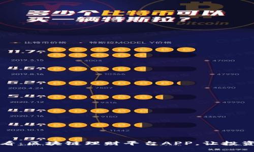 2025必看：区块链理财平台APP，让投资更安全！