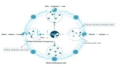 在讨论b特派（BTPay）是否