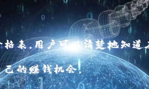 比特派（BitPie）是一种数字货币钱包，用户可以通过它安全地存储和管理各种加密资产。随着数字货币市场的不断发展，许多人开始对比特派钱包产生了浓厚的兴趣。然而，在使用比特派钱包之前，了解其价格和交易手续费对于用户来说是至关重要的。以下是对比特派官网价格表的详细介绍。

比特派钱包概述

比特派钱包是一款安全而易用的数字货币手机钱包，支持多种主流数字货币的存储和交易，包括比特币、以太坊、USDT等。该钱包致力于为用户提供高效的交易体验和安全的资产管理。

在数字货币交易中，各种费用的透明性对于用户选择钱包非常重要。因此，了解比特派的官方网站上的价格表，可以帮助用户更好地掌握相关信息。

比特派官网价格表的内容

比特派官网价格表通常包含以下几个方面的信息：

ul
    listrong钱包下载费用：/strong比特派钱包的下载是免费的，无需支付任何费用即可在智能手机上安装。/li
    listrong交易手续费：/strong在进行数字货币交易时，比特派会收取一定比例的交易手续费。目前，比特派的手续费根据交易量的不同可能会有所变化，一般情况下在0.1%至0.5%之间。/li
    listrong提现费用：/strong用户从比特派钱包提取数字货币时，可能会产生网络费用，这部分费用不由比特派设定，而是根据区块链网络的拥堵程度而有所不同。/li
    listrong增值服务费用：/strong比特派还提供一些增值服务，比如保险服务、高级交易功能等，这些服务的价格也会在官网的价格表中列出。/li
/ul

如何获取比特派官网的最新价格表

获取比特派官网的最新价格表非常简单。用户可以访问比特派的官方网站，通常在首页或者“价格”栏目中就能找到最新的费用信息。此外，用户还可以通过查看比特派的官方社交媒体账号，或者加入其社区讨论群组，及时获取最新消息。

比特派的优势与特点

在分析比特派官网价格表之前，有必要了解比特派钱包的优势与特点，这将有助于用户做出明智的选择。

ul
    listrong安全性高：/strong比特派采用多重安全保护机制，包括私钥的本地存储和多重签名等，为用户的资产安全保驾护航。/li
    listrong用户友好：/strong比特派的界面设计，即使是新手用户，也能轻松上手，方便进行各种操作。/li
    listrong多种资产支持：/strong比特派支持多种主流数字货币，用户可以在一个平台上管理多个资产，省去频繁切换钱包的麻烦。/li
    listrong实时市场数据：/strong比特派为用户提供实时的市场数据，帮助用户及时掌握数字货币市场动态。/li
/ul

用户在比特派钱包使用中的注意事项

尽管比特派在市场中享有良好的声誉，但用户在使用时仍需注意以下事项：

ul
    listrong选择安全的网络：/strong在进行交易时，务必选择安全、可靠的网络环境，避免在公共Wi-Fi下操作，以防个人信息泄露。/li
    listrong定期备份钱包：/strong用户应定期备份自己的钱包数据，以防手机丢失或损坏导致资产损失。/li
    listrong注意价格波动：/strong数字货币市场波动性较大，用户在交易时应密切关注市场价格，避免因贪婪或恐慌而做出错误决策。/li
/ul

总结

比特派钱包作为一个安全、便捷的数字货币管理工具，在交易费用和其他方面的透明度上让用户感到放心。通过了解比特派官网的价格表，用户可以清楚地知道在进行数字货币交易时需要支付的各项费用。此外，比特派钱包的众多优势和友好的用户体验，也使它成为许多用户的首选。

在使用比特派钱包时，保持谨慎并遵循相关的安全建议，将有助于用户更好地管理自己的数字资产，从而在波动的市场中找到属于自己的赚钱机会。