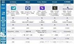 比特派钱包：如何立即生