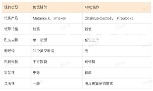 关于“b特派钱包可以注销么”的问题，这里是一些相关的解答和详细介绍。

### b特派钱包注销的可能性

首先，要确认是否可以注销b特派钱包，我们需要了解这款钱包的具体特性和使用条款。一般来说，数字钱包的注销行为通常涉及以下几个步骤和注意事项。

### 一、了解b特派钱包的功能

b特派钱包是一款致力于提供安全、便捷的数字资产管理服务的钱包应用。它为用户提供了多种功能，如存储数字货币、进行转账支付、查询交易记录等。这种钱包的设计旨在保护用户的资产安全，然而，当用户选择停止使用时，注销钱包变得至关重要。

### 二、注销b特派钱包的原因

注销钱包的原因多种多样，可能包括用户更换使用其他数字钱包、对钱包功能的不满意，或是对个人隐私的担忧。随着数字金融市场的快速发展，用户的需求也在不断变化，因此可能需要重新评估使用的工具。

### 三、b特派钱包的注销步骤

如果你最终决定注销b特派钱包，通常可以按照以下步骤进行：

1. **备份重要信息**：在进行注销之前，建议用户备份与钱包相关的重要信息，比如交易记录、密钥等，以免在注销后无法找回。
   
2. **联系客户支持**：很多钱包的注销过程并非直接在应用内完成，而是需要用户联系客户服务人员。你可以通过应用内部的客服功能，或是访问官方网站找到客服联系方式。

3. **确认身份**：为保护用户的资产安全，客服可能会要求用户确认身份。这可能包括提供注册时的电子邮件、电话号码或其他相关信息。

4. **完成注销申请**：一旦身份确认无误，客服将会指导你完成注销的所有步骤。

5. **收到确认**：最后，确保你能收到注销的确认信息，避免将来可能出现的纠纷或误解。

### 四、注销后需要注意的事项

在注销b特派钱包后，用户需要注意一些后续事项：

- **数据清理**：注销后，建议定期清理设备中的缓存和存储的相关数据，确保个人信息不被泄露。

- **留意账户安全**：如果你曾在其他平台使用相同的登录信息，建议更换密码以增强账户安全性。
  
- **评估替代选项**：在注销一次数字钱包之后，继续评估其它钱包的功能和安全性，以找到更加适合自己的数字资产管理工具。

### 五、总结

综上所述，b特派钱包是可以注销的，具体步骤包括备份信息、联系客户支持、确认身份、提交申请及得到确认。注销后，用户需要注意数据安全和替代钱包选择。随着数字金融环境的变化，用户在选择和使用数字钱包时应保持警惕，以确保自己的资产安全。

希望这能有效回答你的问题并提供有关b特派钱包注销的全面信息！如有其它疑问，欢迎继续咨询。