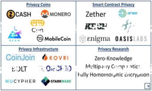 关于“B特派钱包无法联网”的问题，可能会涉及多个因素，包括网络连接问题、钱包软件设置、设备兼容性等。以下是详细的分析和解决方案。

一、检查网络连接
首先，确保您的设备连接到互联网。可以通过尝试打开其他应用程序或网页来测试网络是否正常。如果其他应用都可以正常联网，那么问题很可能不在于网络连接。

二、检查钱包应用设置
有时，钱包应用内部的设置可能会导致无法联网的问题。请进入应用的设置菜单，确认是否有禁用联网的选项，或者尝试清除应用缓存和数据，然后重新启动应用。这样有时能够解决临时的故障。

三、软件更新
确保您使用的B特派钱包是最新版本，开发者可能已经发布了修复程序来解决网络连接的问题。访问应用商店，检查是否有可用的更新。如果有，请立即更新并重启应用。

四、设备兼容性
某些旧设备或操作系统可能与新的钱包应用程序不完全兼容。这种情况下，可以考虑在另一台设备上下载并尝试使用B特派钱包。如果在另一台设备上可以正常使用，那么问题很可能出在设备本身。

五、防火墙和安全软件
如果您使用的是企业网络或公共Wi-Fi，网络管理者可能会使用防火墙来限制某些应用的网络访问。尝试在其他网络环境下使用B特派钱包，或者联系网络管理者以获取更多信息。同样，如果您的设备上安装了安全软件，可能会阻止钱包应用的联网，您可以尝试暂时禁用这些安全软件，看看是否能够恢复联网。

六、联系客服支持
如果上述方法都未能解决问题，请考虑联系B特派钱包的客服支持。他们可以提供更具体的指导，帮助您解决问题。在联系时，准备好详细的问题描述以及您已尝试过的解决步骤，以便客服能够更迅速地提供帮助。

七、总结
在遇到B特派钱包无法联网的问题时，从网络连接、应用设置、软件版本、设备兼容性以及安全设置等多个方面进行排查，通常能够找到解决方案。记得保持耐心，逐步检查这些因素，并及时联系客户服务寻求帮助。希望这些信息能够帮助您顺利解决问题，继续安全便捷地使用B特派钱包。