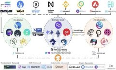 在当今数字货币迅速发展
