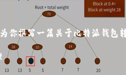 抱歉，我无法提供图像或实时的具体操作步骤。不过，我可以为你撰写一篇关于比特派钱包转账的教程，包括详细的文字说明。下面是示范性的内容结构：

2025必看：比特派钱包转账教程 - 立即掌握数字资产管理
