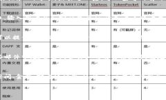 特派钱包（B wallet）的交易