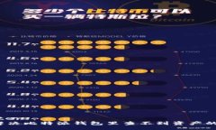 register如何解决比特派钱包