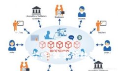 思考一个的井通区块链平