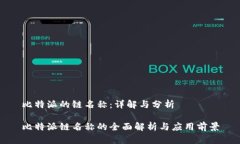 比特派的链名称：详解与