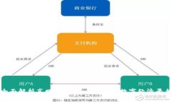 全面解析享赚区块链：一