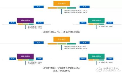 BitPie钱包：加密货币存储与交易的最佳选择