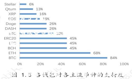   
如何解决华为手机无法安装B特派应用的问题

华为手机, B特派, 应用安装, 问题解决/guanjianci

1. 了解B特派应用及其功能
B特派是一款针对特定行业和业务使用的手机应用，它通常用于数据收集、业务管理及沟通等功能。很多用户在安装此类应用时可能会遇到一些技术问题，尤其是华为手机用户。要解决这些安装问题，我们首先需要了解B特派应用的基本信息和其在业务上的用途。
B特派应用旨在帮助用户提高工作效率，提供实时数据分析和报告生成的功能。由于其专业性，企业通常会选择在员工的手机上安装该应用以方便内部管理。同时，B特派对硬件和软件的要求较高，可能会遇到兼容性问题，尤其是在华为手机上。

2. 华为手机常见的安装问题
在华为手机上，用户可能遇到无法安装B特派应用的多个问题，如下：
ul
    listrong手机存储不足：/strong如果手机内存不足，可能会导致应用无法下载或安装。/li
    listrong软件版本不兼容：/strong某些华为手机可能由于系统版本过低，无法支持最新的B特派应用。/li
    listrong安全设置限制：/strong华为手机通常有较强的安全性设置，可能会阻止未经过认证的应用安装。/li
    listrong网络问题：/strong网络环境不良也可能导致下载失败。/li
/ul

3. 解决华为手机无法安装B特派应用的通用方法
针对以上问题，我们可以采取以下解决方案：
h43.1 检查手机存储空间/h4
首先，用户需要检查华为手机的存储空间。进入手机的“设置”菜单，找到“存储”选项，查看可用空间。如果空间不足，可以尝试删除一些不必要的应用或文件释放空间，然后再进行安装。

h43.2 更新软件系统/h4
如果手机的软件版本较低，用户需要到“设置”中检查更新。在“系统”选项下查看是否有可用的系统更新，及时更新手机软件以获取最新的功能和兼容性。

h43.3 修改安全设置/h4
华为手机的安全设置有时会阻止未知来源的应用安装。在“设置”中找到“安全”或“应用管理”，将“未知来源”或“允许安装未知应用”的选项开启，以允许B特派应用的安装。

h43.4 确认网络连接/h4
确保手机已稳定地连接到网络，尤其是在下载应用时。用户可以尝试切换不同的网络环境，如从WiFi切换到移动数据，或重启网络设备，确保下载路径畅通。

4. 了解华为手机及B特派的兼容性
在一些情况下，B特派应用可能与某些华为手机型号不兼容。了解具体的系统要求和兼容机型能够帮助用户提前判断是否可以安装。在B特派的官方网站或应用市场上，通常可以找到关于该应用兼容性的详细说明。如果发现自身的机型不支持，用户可能需要考虑其他设备或寻找替代方案。

5. 处理技术支持与反馈
如果以上方法均无法解决问题，用户可以联系B特派的技术支持团队，反馈具体的错误信息以获得专业指导。用户也可以在华为的社区论坛上寻求同行的帮助，常常可以找到归纳了类似问题的解决方案。

6. 常见问题解答
在安装B特派应用时，用户可能会有以下几个常见问题：

h4问题一：华为手机相较于其他品牌的手机，是否更容易出现安装问题？/h4
华为手机因其独特的EMUI操作系统以及更高的安全性，可能会比其他手机品牌在第三方应用的安装上更为严格。这并不意味着华为手机不能安装B特派，而是由于其安全策略，用户在安装时需要做一些额外的设置。
h4问题二：如果B特派应用由于某种原因被卸载，是否会影响到我之前的数据？/h4
通常情况下，卸载B特派不会删除云端的数据，但本地数据可能会丢失。建议在卸载之前备份重要资料，并查看官方文档了解如何有效备份数据。
h4问题三：B特派应用是否限制某些华为手机的使用？/h4
是的，B特派可能会根据不同的手机型号和操作系统版本设置使用限制。在使用前，最好查阅官方网站的支持文档以确认兼容性。
h4问题四：除了重新安装，是否还有其他方法能解决应用使用中的问题？/h4
用户可以尝试清空应用缓存、检查权限设置或重新启动手机。如果问题依旧，可以尝试卸载后重装或联系技术支持获取帮助。

总结
华为手机安装B特派应用时可能会遇到多种问题，但通过了解应用的功能、检查存储空间、更新软件系统以及调整安全设置等方式，大多数问题是可以解决的。在无法自行解决问题时，可以寻求专业帮助，以便尽快恢复正常使用。