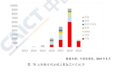 如何在B特派钱包和IMToken之间安全快速地进行互转