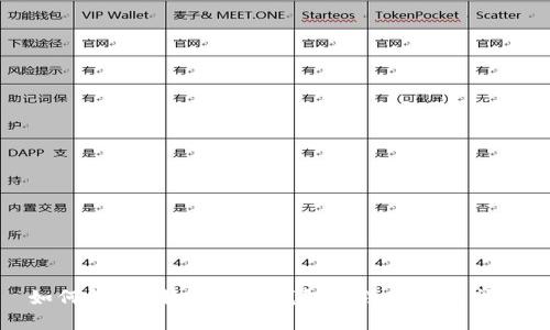 如何解决b特派模拟钱包无法使用的问题
