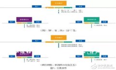 特派是由**中国邮政快递物
