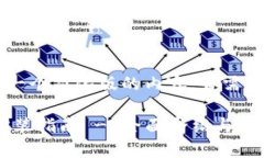 由于文字限制，我将提供