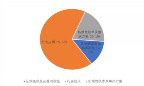 imToken钱包与B特派钱包的对比分析：哪个更适合您？