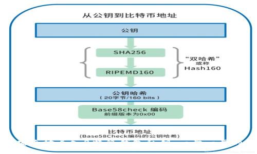 如何安全地导入B特派钱包私钥：一步一步的指南