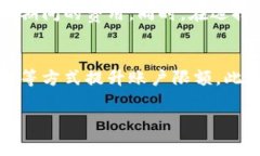   提升B特派转账效率与费