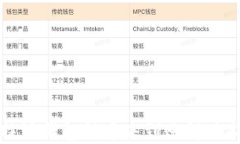 比特派钱包铸币未到账解