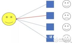 如何在BitKeep钱包中添加