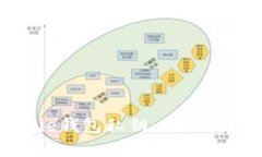 如何安全生成Bitpie钱包私