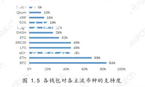 bitp官网：探寻数字货币交易的安全与效率
keywordsbitp, 数字货币, 交易所, 安全性/keywords

引言
在快速发展的数字货币市场中，选择一个靠谱的交易平台至关重要。bitp官网自成立以来，凭借其用户友好的界面、安全性以及高效的交易体系，吸引了大量用户。本文将深入探讨bitp官网的特点、优势及潜在风险，帮助用户更好地了解这个平台。

bitp官网的基本概况
bitp官网作为一个数字货币交易所，提供了一系列服务，包括交易、投资及资产管理。该平台支持多种主流数字资产的交易，为用户提供了丰富的选择。

bitp官网注重用户体验，设有简单易用的界面，适合新手和专业交易员。此外，平台还具备强大的安全措施，确保用户资产的安全。

bitp官网的安全性分析
数字货币交易所的安全性一直是用户关注的焦点。bitp官网采取多种安全措施，以保障用户资产和交易的安全。

首先，bitp官网采用了高级加密技术，对用户的数据进行加密处理。此外，平台还配备了多重身份验证（MFA），增强了账户的安全性。用户在进行交易时，系统会要求输入动态验证码，以防止未授权访问。

其次，bitp官网对用户资产采用冷钱包存储，避免因网络攻击导致的资产损失。冷钱包中的数字货币与互联网隔离，大大降低了黑客攻击的风险。

最后，bitp官网定期进行安全审计，以发现和修复潜在漏洞，确保平台的安全性持续更新和提升。

bitp官网的交易效率
在数字货币交易中，交易效率直接影响用户的投资收益。bitp官网的系统性能优越，能够快速处理大量的交易请求。

首先，bitp官网采用了高性能的交易引擎，能够在毫秒级别内完成交易。这意味着用户可以迅速捕捉市场机会，减少因延迟导致的损失。

其次，bitp官网提供丰富的交易工具，帮助用户分析市场动态，制定交易策略。例如，平台提供实时行情图表、技术分析工具以及市场深度信息，供用户参考与决策。

此外，bitp官网还支持多种交易方式，包括现货交易、杠杆交易等，以满足不同用户的需求。这种灵活性使得用户可以根据自身的风险承受能力和市场状况进行调整。

bitp官网的用户支持及社区互动
bitp官网注重用户互动，设立了多种用户支持渠道，确保用户问题能够得到及时解决。

平台提供24/7在线客服，用户可以通过在线聊天、邮件等方式获取帮助。此外，bitp官网还设有详细的FAQ专区，汇总了用户常见问题及解决方案，便于用户进行自助查询。

同时，bitp官网积极参与社区活动，定期举办线上线下的交流分享会，分享行业动态和交易经验。这种互动不仅增加了用户的参与感，也促进了知识的传播。

常见问题解答

1. bitp官网适合新手使用吗？
对于新手交易员来说，bitp官网是一款非常友好的平台。其界面简洁直观，操作流程清晰，用户无需具备专业的交易知识便可上手。此外，bitp官网提供了丰富的教育资源，包括教程、视频及模拟交易功能，帮助新手了解数字货币市场。

对于尚未熟悉交易过程的用户，bitp官网提供虚拟账户功能，允许用户在不冒风险的情况下练习交易。这使得新手用户能够在真实市场中积累经验，同时不必担心资金损失。

在社区方面，bitp官网也提供了大量的交流机会，新手可以通过参与讨论获取他人的看法与建议，从而逐渐提升自己的交易水平。

2. 如何确保在bitp官网的交易安全性？
在bitp官网进行交易时，确保账户安全的措施至关重要。用户可以通过启用多重身份验证（MFA）保护自己的账户，增强安全性。此外，不建议用户随意分享账户信息，定期更改密码也是一种有效的安全防护措施。

同时，建议用户定期检查自己的交易记录，了解每一笔交易的去向。这有助于及时发现可疑活动，确保账户的正常运作。如果发现异常情况，用户应立即联系bitp的客服进行处理。

用户在交易时也应注意保护个人设备的安全，例如使用正版的安全软件，定期更新操作系统，以防止病毒和恶意软件的攻击。

3. bitp官网的手续费高吗？
bitp官网的手续费设置相对合理，根据不同的交易类型和用户级别会有所不同。总体来看，bitp官网的交易手续费在行业内处于中等水平，具体费用用户可在官网查看。

此外，bitp官网还会根据用户的交易量提供不同的手续费折扣，活跃交易者可以享受到更低的手续费。为了节省交易费用，用户还可以选择合适的交易策略和时机，以减少手续费支出。

在进行交易前，用户应仔细阅读平台的费用说明，确保了解所有可能产生的费用，从而合理规划交易策略和预算。

4. bitp官网未来的发展趋势如何？
随着数字货币市场的不断发展，bitp官网也在积极进行创新与升级，以适应市场变化。例如，bitp官网计划引入更多的数字货币，丰富用户的交易选择。此外，平台还在不断交易系统，提高交易的响应速度和稳定性。

bitp官网还积极探索DeFi（去中心化金融）领域，希望能够为用户提供更加多样化的金融服务。未来，随着区块链技术的成熟，bitp官网将有可能成为一个综合性的金融平台，提供更多创新的金融产品与服务。

总结来看，bitp官网在数字货币交易市场中展现出强大的竞争力，未来的发展前景广阔。用户可以期待平台在安全性、交易效率及服务多样化等方面不断与提升。

结论
bitp官网凭借其安全性、用户友好性及高效率的交易体验，正逐渐成为数字货币爱好者的首选交易平台。虽然在使用过程中仍需注意安全性与费用问题，但总体而言，bitp官网是一个值得信赖的平台。

希望本文的详细介绍能够帮助您在选择数字货币交易平台时做出更明智的决策，促进您在数字资产投资中的成功。