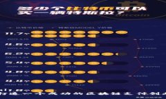 ```xml如何打造一个成功的区块链支付创业平台