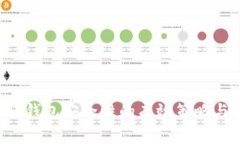 提升B特派钱包安全性的有